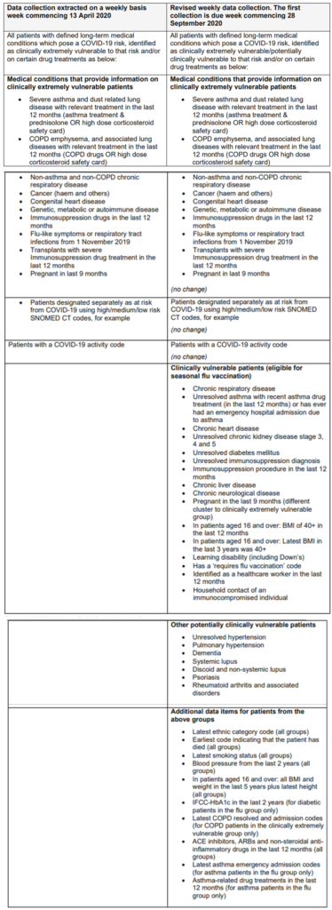 covid 19 privacy policy
